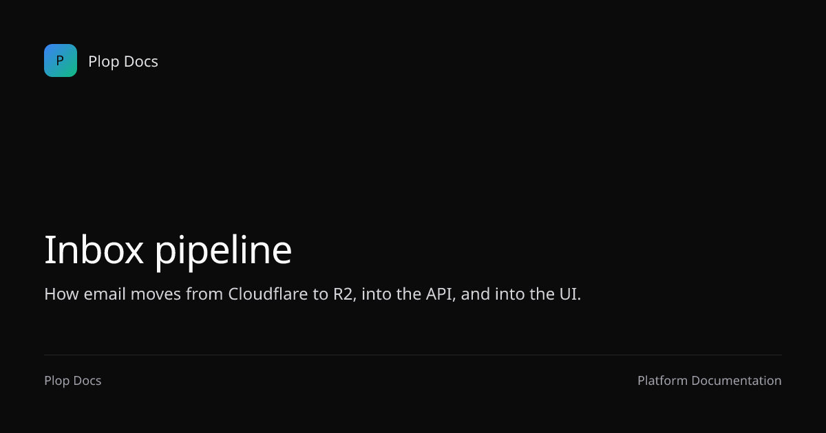 Inbox pipeline | Plop Docs